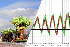 Modelbespreking: hogedruk aan zet tijdens carnaval