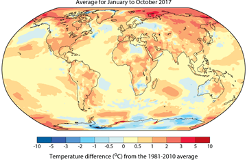 2017 wereldwijd een van de warmste jaren gemeten