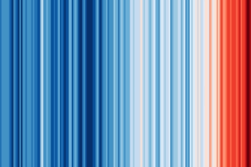 MetsUnite: Het wordt steeds warmer op Aarde