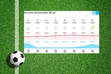 WK voetbal 2018 weersverwachting