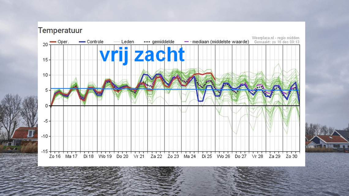 Weerblik Op De Week: Hoe Gaat Het Verder? | Weerplaza.nl