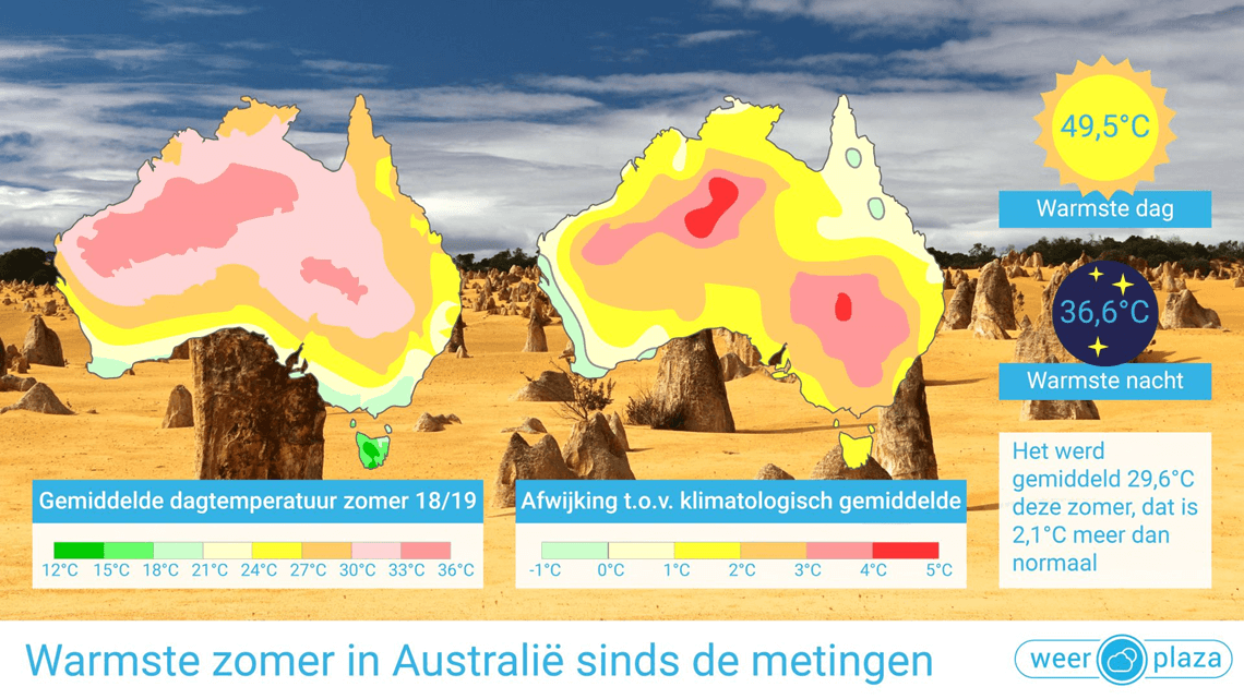 Koreaans Brig Oh Australië heeft warmste zomer sinds metingen | Weerplaza.nl