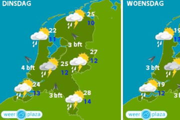 Blik op de week: Behoorlijk wisselvallig