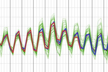 Weersverwachting weer een stukje beter