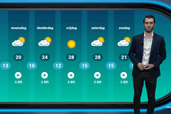 Later deze week flink hogere temperaturen!