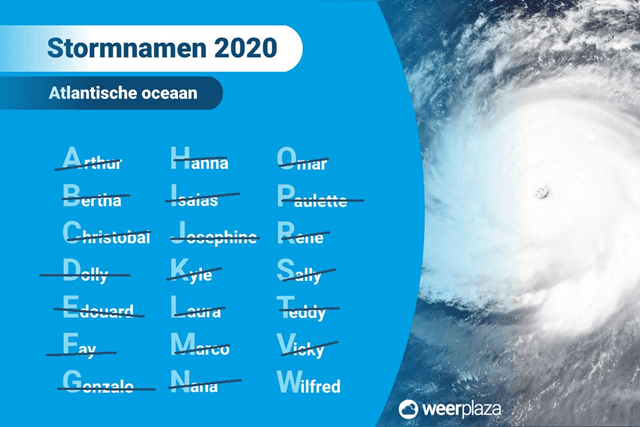 Orkaanseizoen: De Namen Raken Op! We Hebben Alleen Wilfred Nog ...